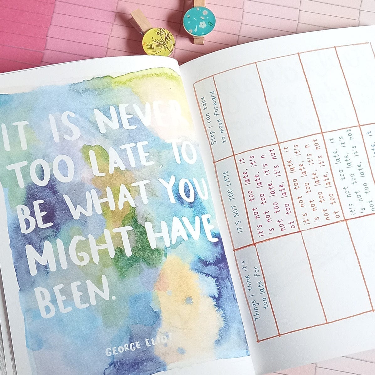Start Where You Are : A Journal for Self Exploration